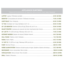 Load image into Gallery viewer, Sun Joe SJ1440SG Battery Powered Portable Indoor and Outdoor Inverter Generator | 1440 Watt | Wheel Kit

